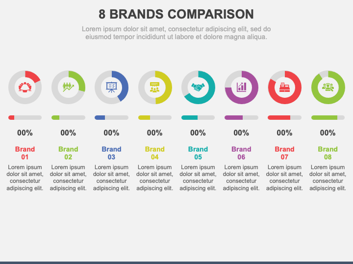 Comparison with Other Brands: