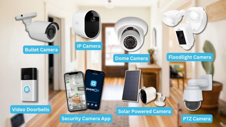 Types of Home Camera Systems