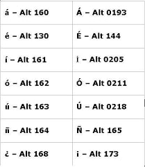 Using Shortcuts for Spanish Characters: